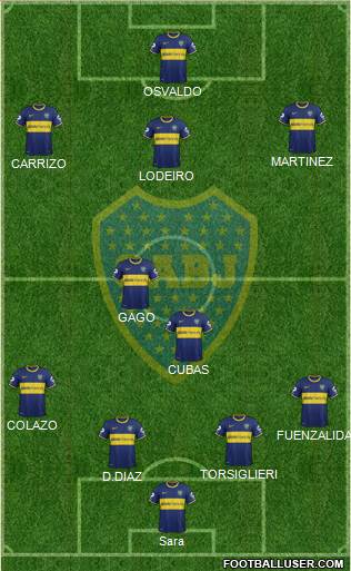 Boca Juniors Formation 2015