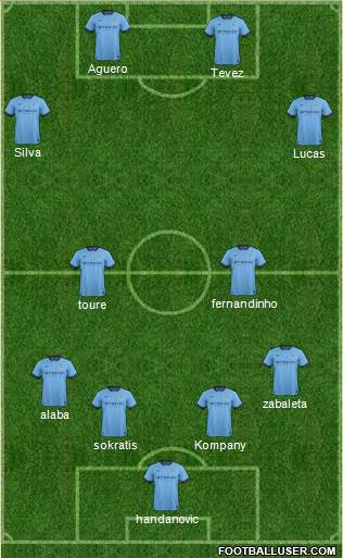 Manchester City Formation 2015