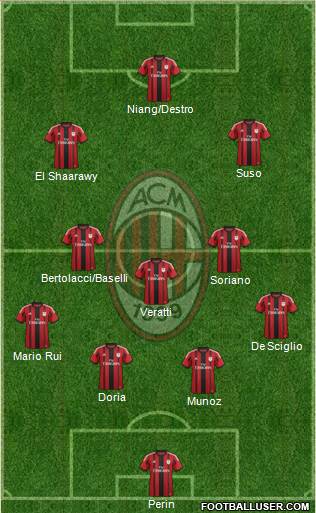 A.C. Milan Formation 2015