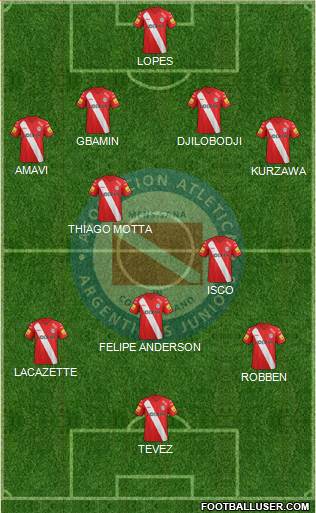 Argentinos Juniors Formation 2015
