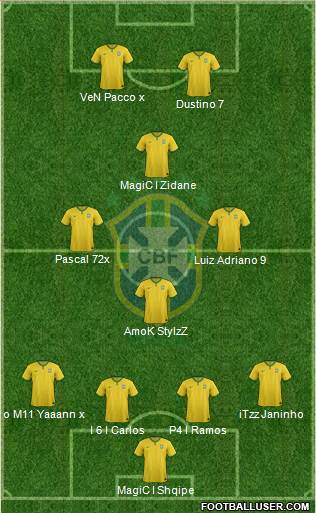 Brazil Formation 2015