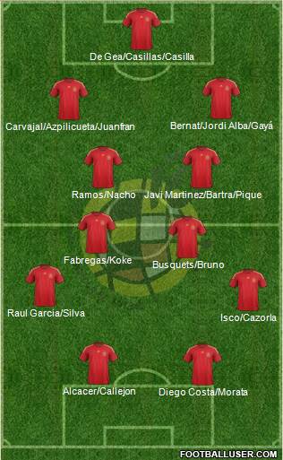 Spain Formation 2015