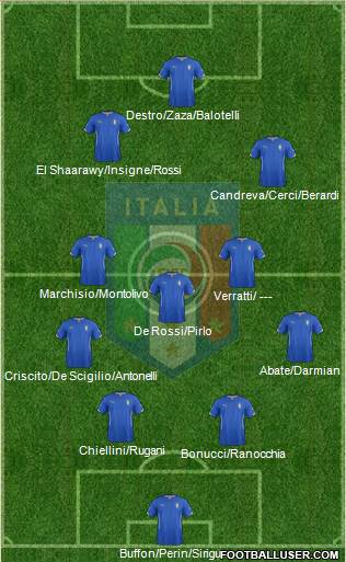 Italy Formation 2015