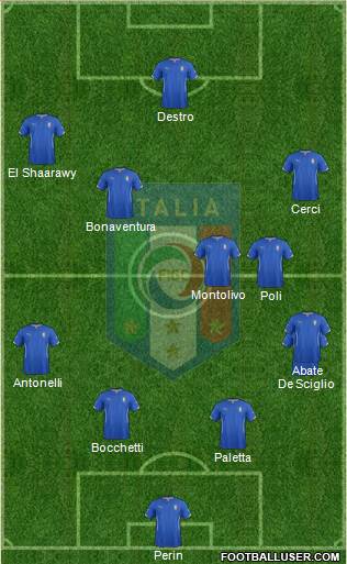 Italy Formation 2015