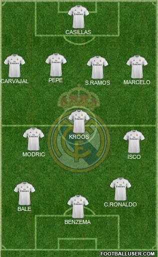 Real Madrid C.F. Formation 2015