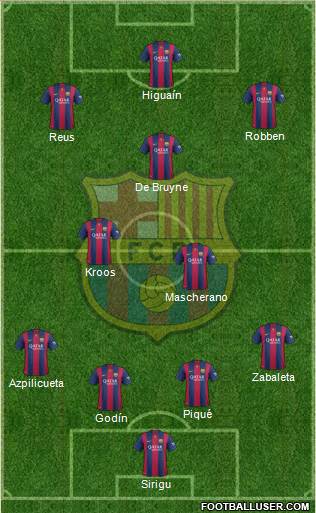 F.C. Barcelona Formation 2015