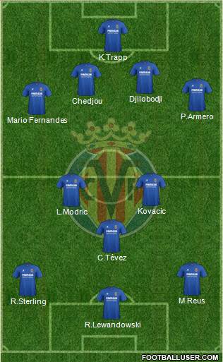 Villarreal C.F., S.A.D. Formation 2015