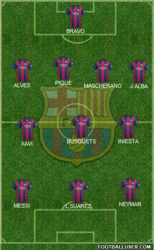 F.C. Barcelona Formation 2015