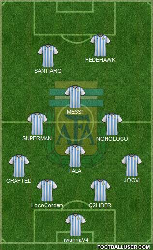 Argentina Formation 2015