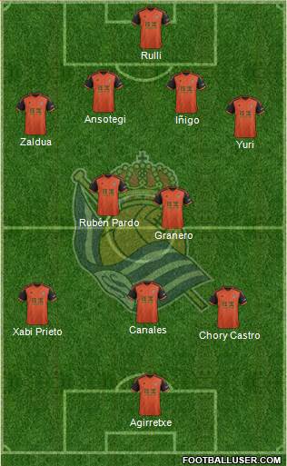 Real Sociedad S.A.D. Formation 2015