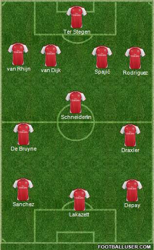 Arsenal Formation 2015