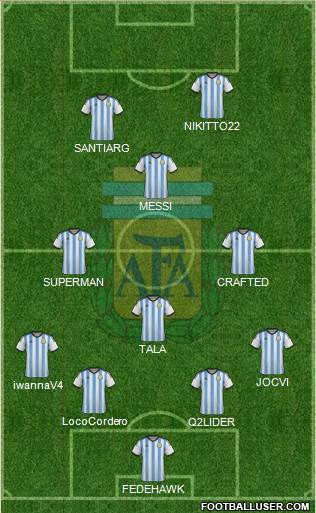 Argentina Formation 2015