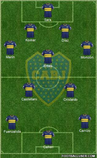 Boca Juniors Formation 2015