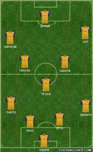 Arsenal Formation 2015