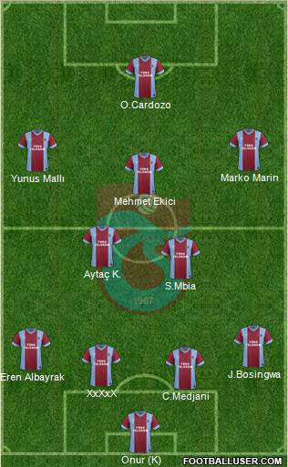 Trabzonspor Formation 2015