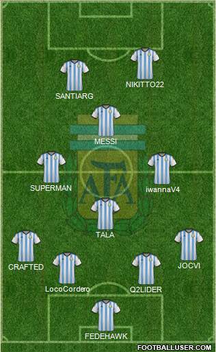 Argentina Formation 2015