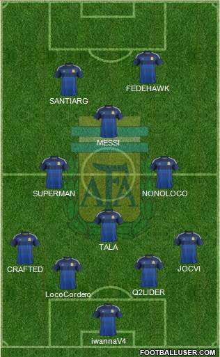Argentina Formation 2015