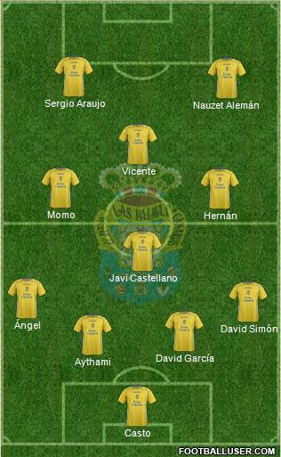 U.D. Las Palmas S.A.D. Formation 2015