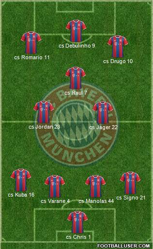 FC Bayern München Formation 2015
