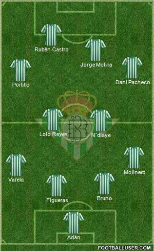 Real Betis B., S.A.D. Formation 2015