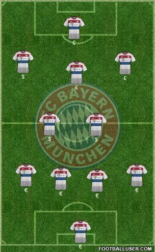 FC Bayern München Formation 2015