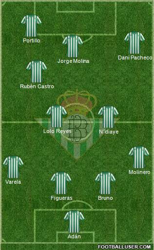 Real Betis B., S.A.D. Formation 2015