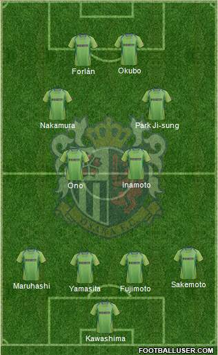 Cerezo Osaka Formation 2015