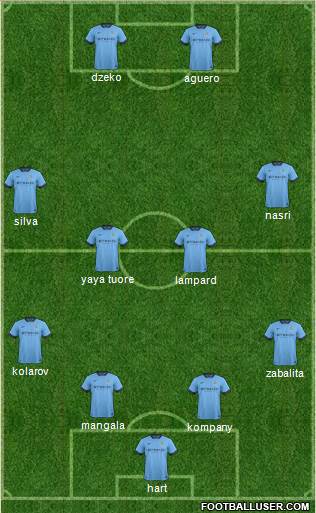 Manchester City Formation 2015