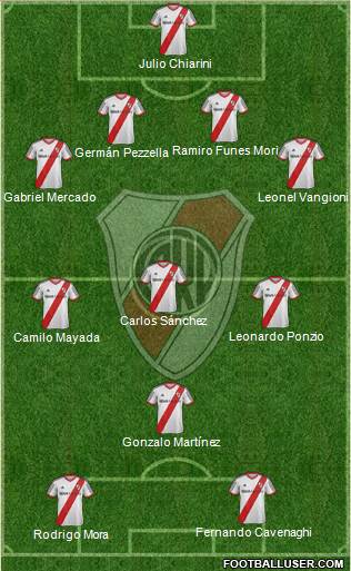 River Plate Formation 2015