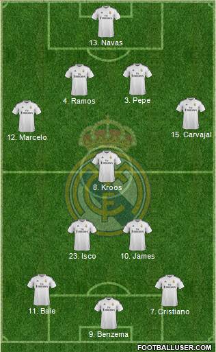 Real Madrid C.F. Formation 2015