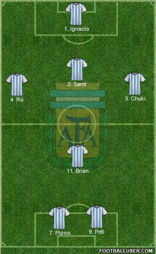 Argentina Formation 2015
