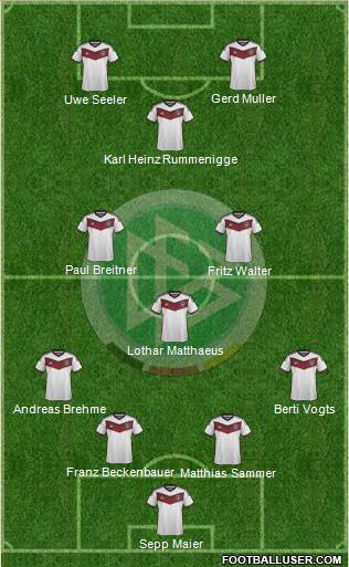 Germany Formation 2015