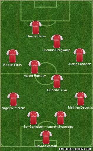 Arsenal Formation 2015