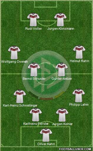 Germany Formation 2015