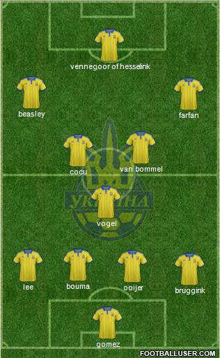 Ukraine Formation 2015