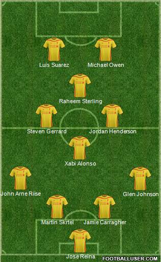 Liverpool Formation 2015