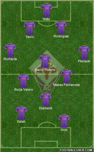 Fiorentina Formation 2015