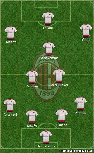 A.C. Milan Formation 2015