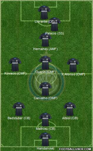 F.C. Internazionale Formation 2015