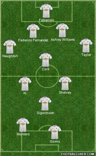 Swansea City Formation 2015