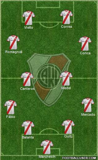 River Plate Formation 2015