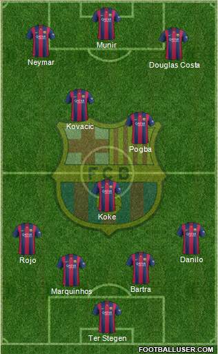 F.C. Barcelona Formation 2015