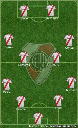 River Plate Formation 2015