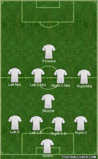 D.C. United Formation 2015