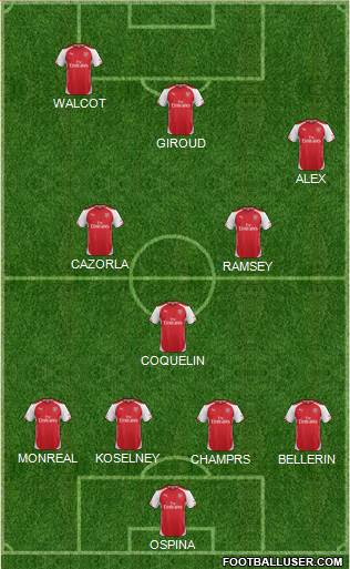 Arsenal Formation 2015