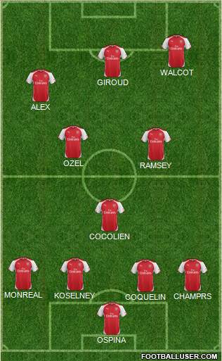 Arsenal Formation 2015