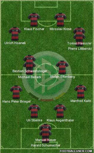 Germany Formation 2015