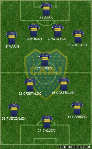 Boca Juniors Formation 2015
