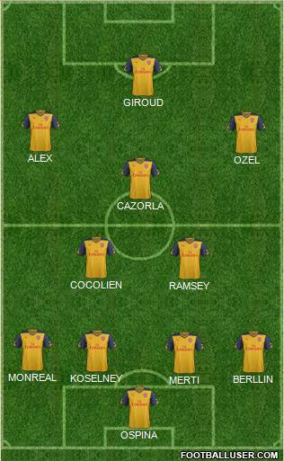 Arsenal Formation 2015