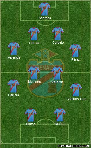 Arsenal de Sarandí Formation 2015